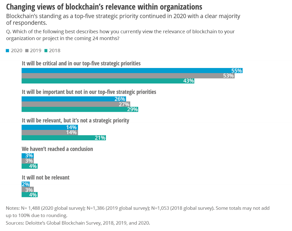 blockchain