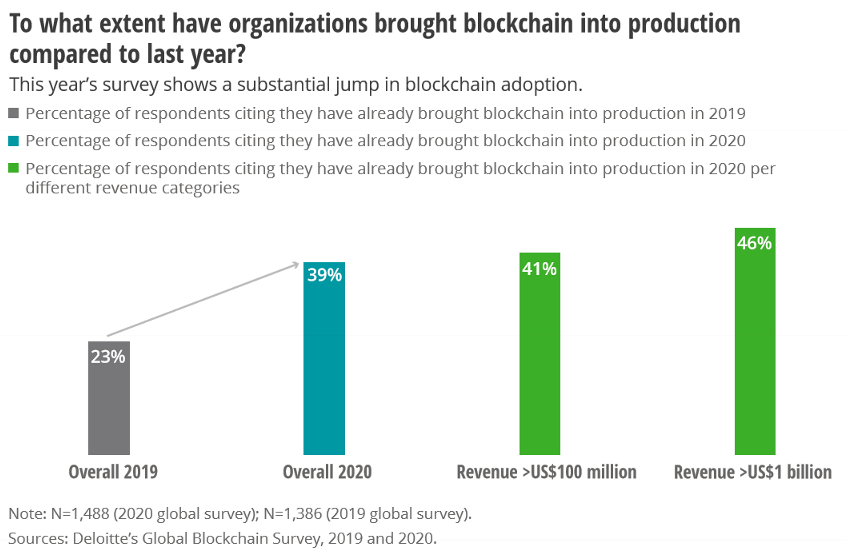 blockchain 2