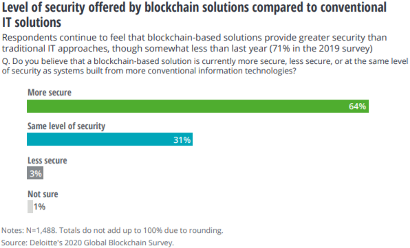 blockchain 4